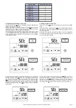 Preview for 23 page of Haier HACI-RP 100 Installation, Use And Maintenance Manual