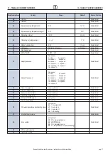 Preview for 27 page of Haier HACI-RP 100 Installation, Use And Maintenance Manual