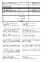 Preview for 22 page of Haier HACI-RP Series Instructions For Installation, Use And Maintenance Manual