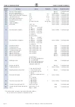 Preview for 26 page of Haier HACI-RP Series Instructions For Installation, Use And Maintenance Manual