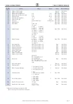 Preview for 27 page of Haier HACI-RP Series Instructions For Installation, Use And Maintenance Manual