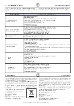 Preview for 33 page of Haier HACI-RP Series Instructions For Installation, Use And Maintenance Manual