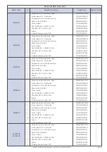 Preview for 35 page of Haier HACI-RP Series Instructions For Installation, Use And Maintenance Manual