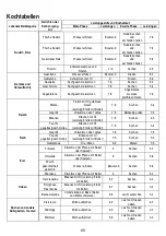 Preview for 71 page of Haier HAIH6IESCE User Manual