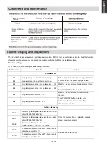 Preview for 21 page of Haier HAIPSJ64MC Instruction Manual