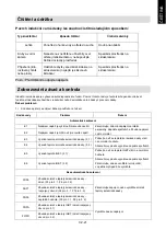 Preview for 157 page of Haier HAIPSJ64MC Instruction Manual