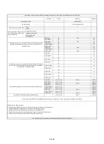 Preview for 160 page of Haier HAIPSJ64MC Instruction Manual