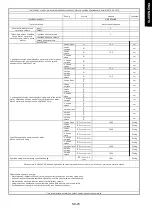 Preview for 182 page of Haier HAIPSJ64MC Instruction Manual