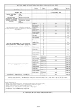 Preview for 205 page of Haier HAIPSJ64MC Instruction Manual