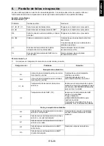 Preview for 97 page of Haier HAMTSJP86MC/1 Instruction Manual