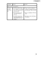 Preview for 103 page of Haier HB21FC45N Series User Manual