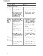 Preview for 104 page of Haier HB21FC45N Series User Manual