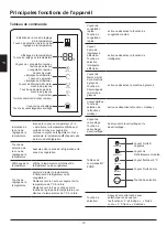 Preview for 69 page of Haier HB25FGSAAA User Manual