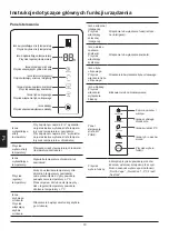 Preview for 182 page of Haier HB25FGSAAA User Manual