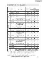 Preview for 39 page of Haier HBF1055TVE User Manual