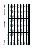 Preview for 5 page of Haier HC18D1VAR Service Manual