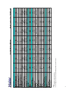 Preview for 7 page of Haier HC18D1VAR Service Manual