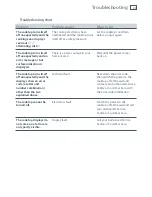 Preview for 31 page of Haier HCE604TB Installation Instructions And User Manual