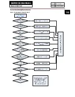 Preview for 16 page of Haier HCM071AW Service Manual