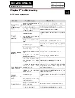 Preview for 16 page of Haier HCM071PA Service Manual