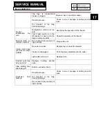 Preview for 17 page of Haier HCM071PA Service Manual