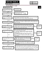 Preview for 19 page of Haier HCM071PA Service Manual