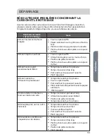 Preview for 65 page of Haier HCR2250ACS User Manual