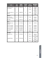 Preview for 93 page of Haier HCR2250ACS User Manual