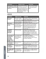 Preview for 102 page of Haier HCR2250ACS User Manual