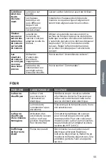 Preview for 57 page of Haier HCR6250ACS User Manual