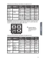 Preview for 53 page of Haier HCR6250AGS Installation Instructions Manual