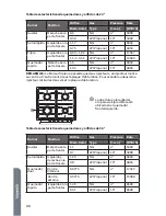 Preview for 82 page of Haier HCR6250AGS Installation Instructions Manual