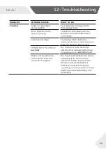 Preview for 25 page of Haier HDHP80AN1 User Manual