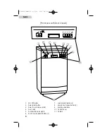 Preview for 7 page of Haier HDP18PA User Manual