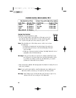 Preview for 17 page of Haier HDP18PA User Manual