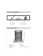 Preview for 4 page of Haier HDW100SCT Instructions For Use Manual