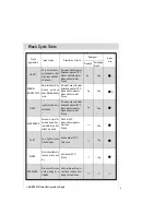 Preview for 9 page of Haier HDW100SCT Instructions For Use Manual