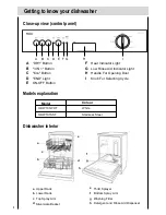 Preview for 7 page of Haier HDW101SST Instructions For Use Manual