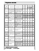 Preview for 12 page of Haier HDW101SST Instructions For Use Manual