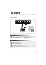 Preview for 19 page of Haier HE26A44HA (Korean) User Manual