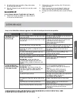 Preview for 21 page of Haier HEN70ETFP Installation And User Manual