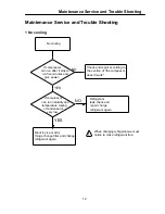 Preview for 12 page of Haier HF-180T Service Manual