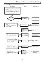 Preview for 13 page of Haier HF-346KAME Service Manual