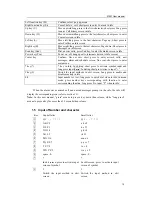 Preview for 14 page of Haier HG-M201 User Manual