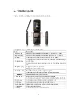 Preview for 5 page of Haier HG-M720 User Manual