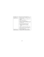 Preview for 48 page of Haier HHH1A-2G User Manual