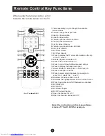 Preview for 11 page of Haier HL19R1 - 18.5" LCD TV User Manual