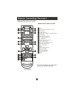 Preview for 11 page of Haier HL19T User Manual