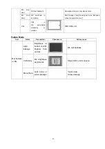 Preview for 49 page of Haier HL22FG1 Service Manual