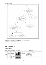 Preview for 52 page of Haier HL26K Service Manual